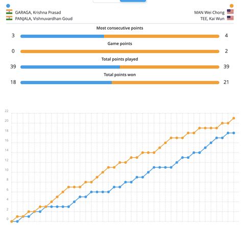 Syed Modi Intn’l, finals as it happened: Sindhu downs Bansod, mixed ...