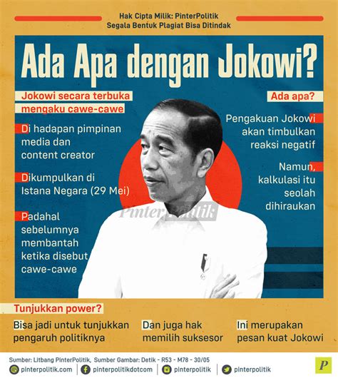 Ada Apa dengan Jokowi?