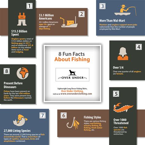 8 Fun Facts About Fishing | Shared Info Graphics