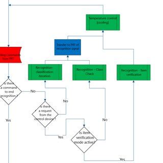 Sample Operating Mode 的图像结果
