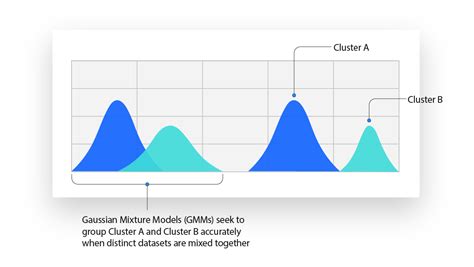 R Unsupervised Learning Example 的图像结果