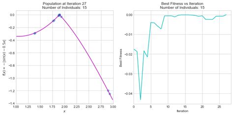 Genetic Algorithm Mdel Sample Example Step by Step 的图像结果