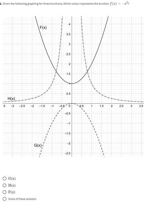 Graphical Function Form 3 的图像结果