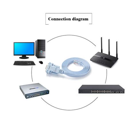 OIKWAN DB9 to RJ45 Console Cable,Compatible with Cisco India | Ubuy