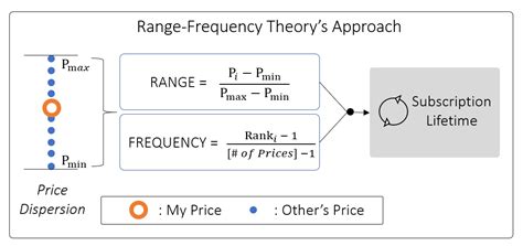 An Exploration of Initial Purchase Price Dispersion and Service ...