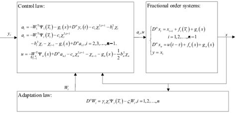 Block Diagram Flow Algorithm 的图像结果