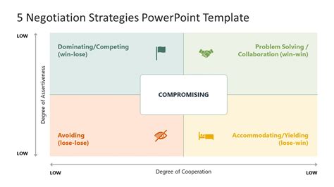 Image result for Negotiation Strategies Examples