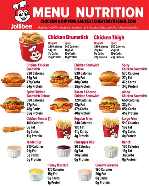 Jollibee Menu Breakdown: The Ultimate Nutrition Guide