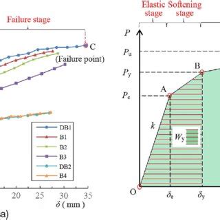 Image result for Deflection From Trinagle Laoding