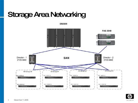 Storage Area Networks Tutorial 的图像结果