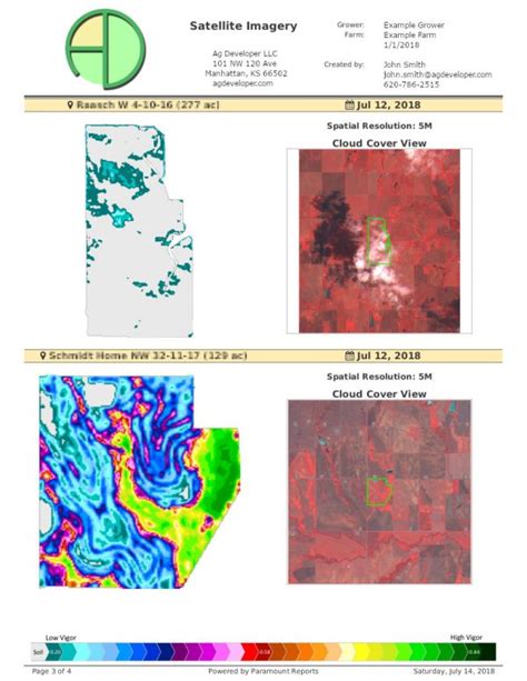Farm Record Keeping Programs 的图像结果