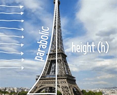 Structural Engineering Courses 的图像结果