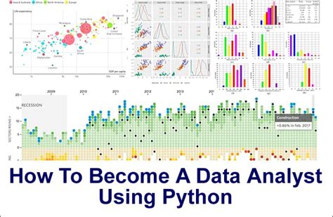 Image result for Python for Data Analyst