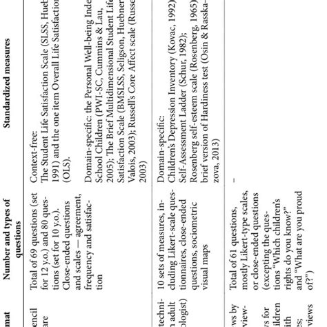 Image result for Research Instrument Example Quantitative