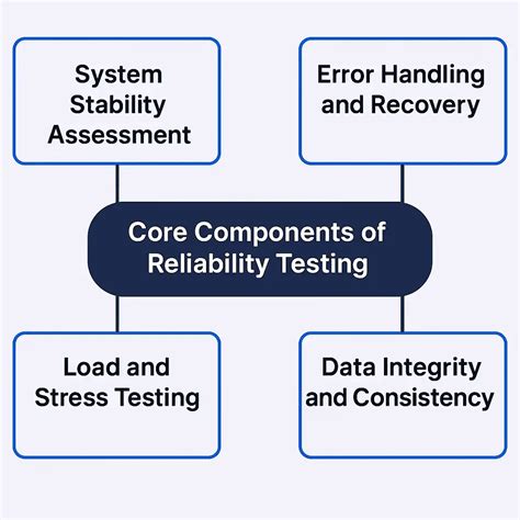 Keploy for Reliable and Repeatable API Testing