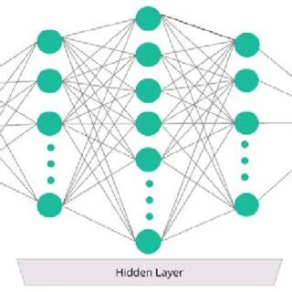 Image result for Deep Learning Model