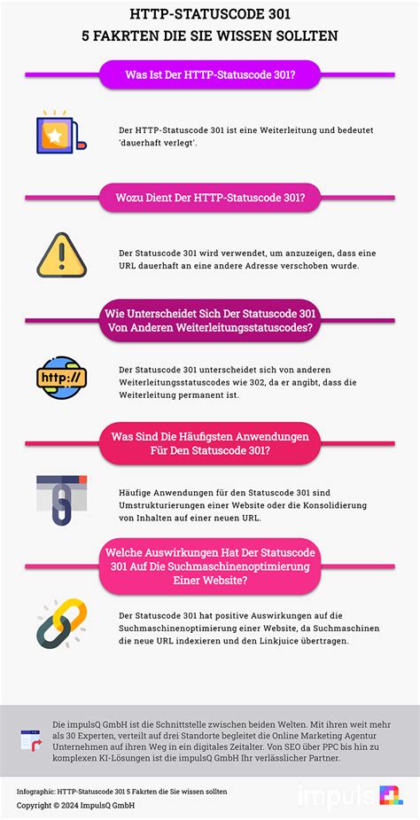 Status Code 301 HTTP 的图像结果