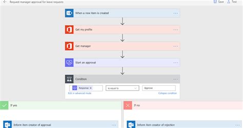 Image result for Leave Request Process Flow