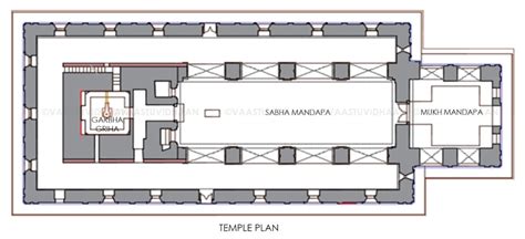 Shri Saptakoteshwar Temple, Goa