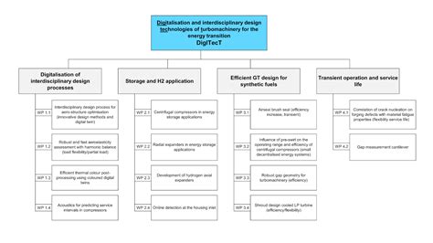 Joint Project 的图像结果