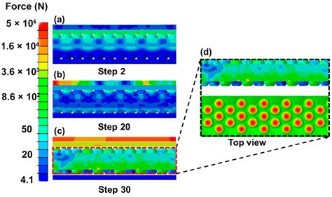 Research on the Energy-Absorbing and Cushioning Performance of a New ...