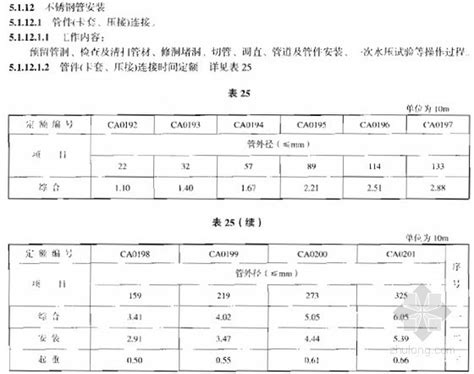 精通开关电源设计 中文2008版 高清扫描PDF 带书签 | 從零開始