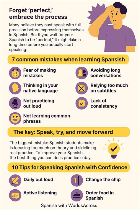 What's the Biggest Mistake Spanish Learners Make?