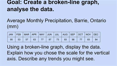 Image result for Broken Line Graph