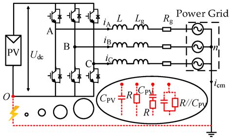 Research on Characteristic Analysis and Identification Methods for DC ...