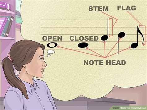 Image result for How to Read Music Script