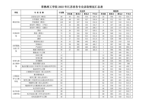 常熟理工学院专升本怎么报考 - 知乎