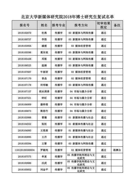 北京师范大学2016年学术型博士生招生学科、专业一览表