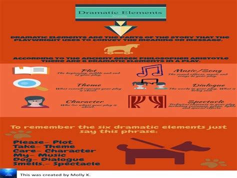 Image result for Elements of Script