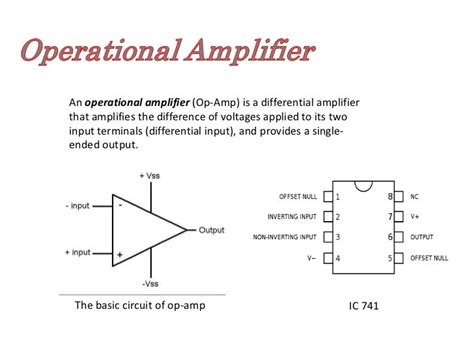 Image result for Operational Amplifier Basic Definition