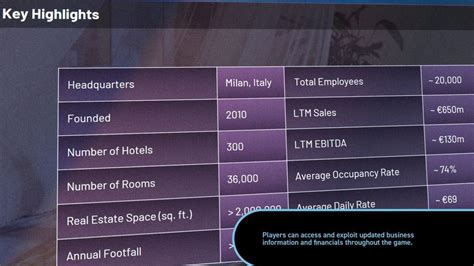 Image result for Investment Simulation Business Simulation