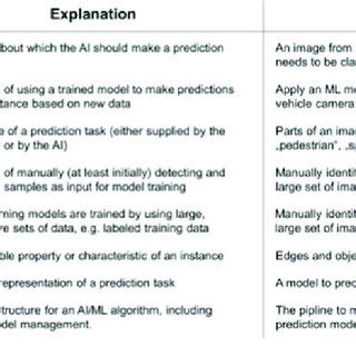 ICT Key Terms 的图像结果