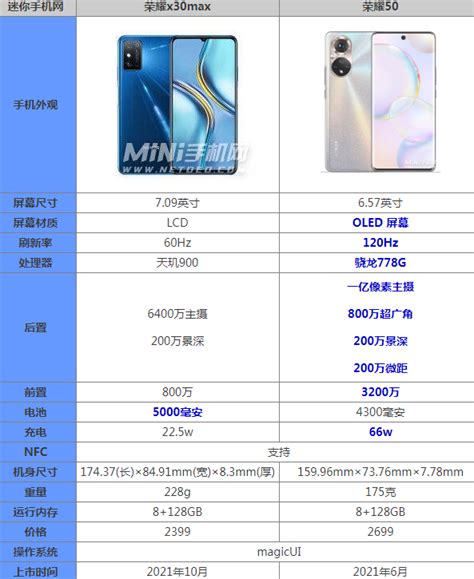 OPPO和荣耀新机配置参数对比。OPPO K12Plus和荣 - 抖音