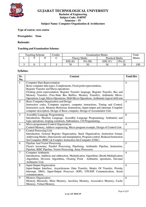 Computer Architecture - GUJARAT TECHNOLOGICAL UNIVERSITY Bachelor of ...
