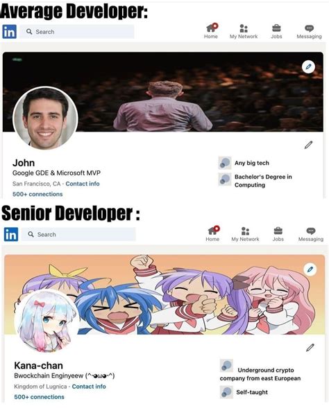 Image result for Average JavaScript Developer