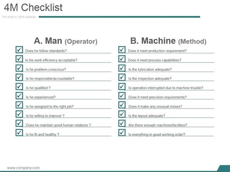 Image result for 4M Checklist Method