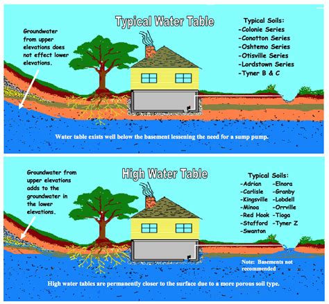 11 Facts You Didn't Know About Residential Foundation Engineering ...