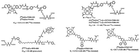 PSMA-Targeting Imaging and Theranostic Agents—Current Status and Future ...