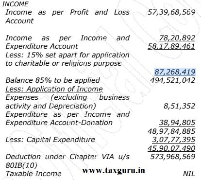 HC directs AO to verify claim of Section 80IB(10) deduction