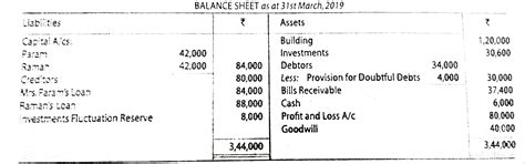 Param and Raman were partners in a firm sharing profits in the ratio of ...