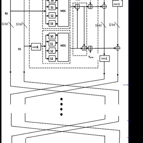 Image result for TwoFish Algorithm