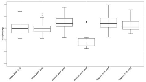 Exploring Variability of Free Asparagine Content in the Grain of Bread ...