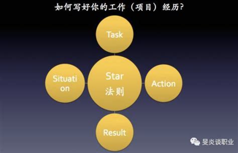 STAR沟通法则：500强面试题回答时的技巧法则 - 知乎