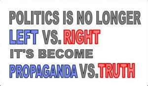 Right-Wing vs Left-Wing Viewpoint Chart 的图像结果