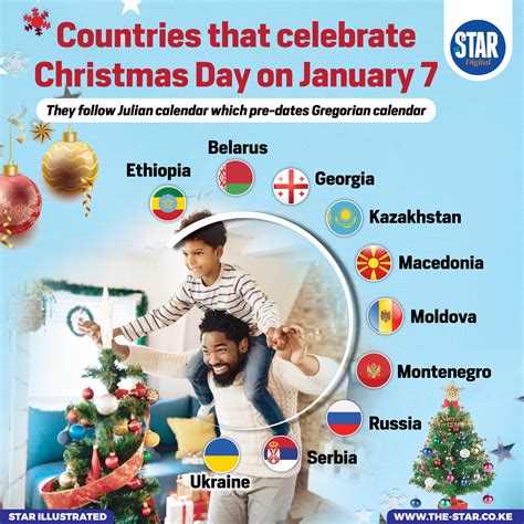 Countries that celebrate Christmas Day on January 7