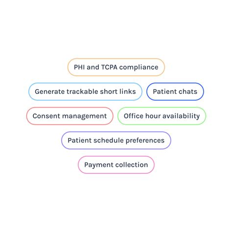 Image result for Free Texting API